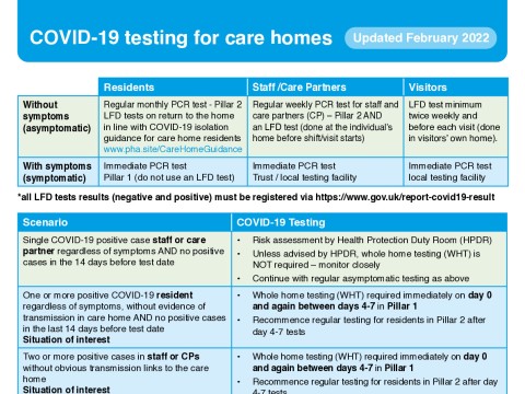 Covid-19_Testing_In_Care_Homes_A4_Poster 02.22.pdf