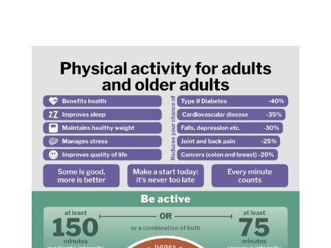 physical-activity-for-adults-and-older-adults
